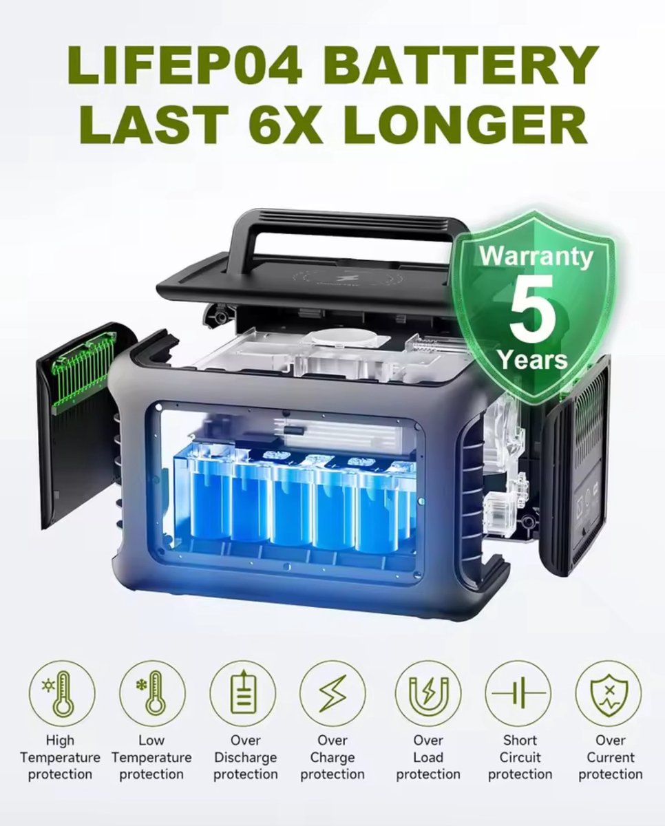 R600 powerstation met flexibel zonnepaneel – 600 W / 299 Wh – productfoto 5